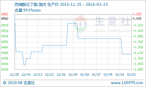 永正化工官網(wǎng)