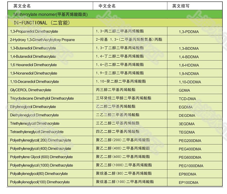 永正化工官網(wǎng)