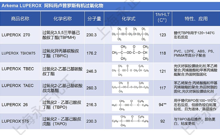 永正化工官網(wǎng)